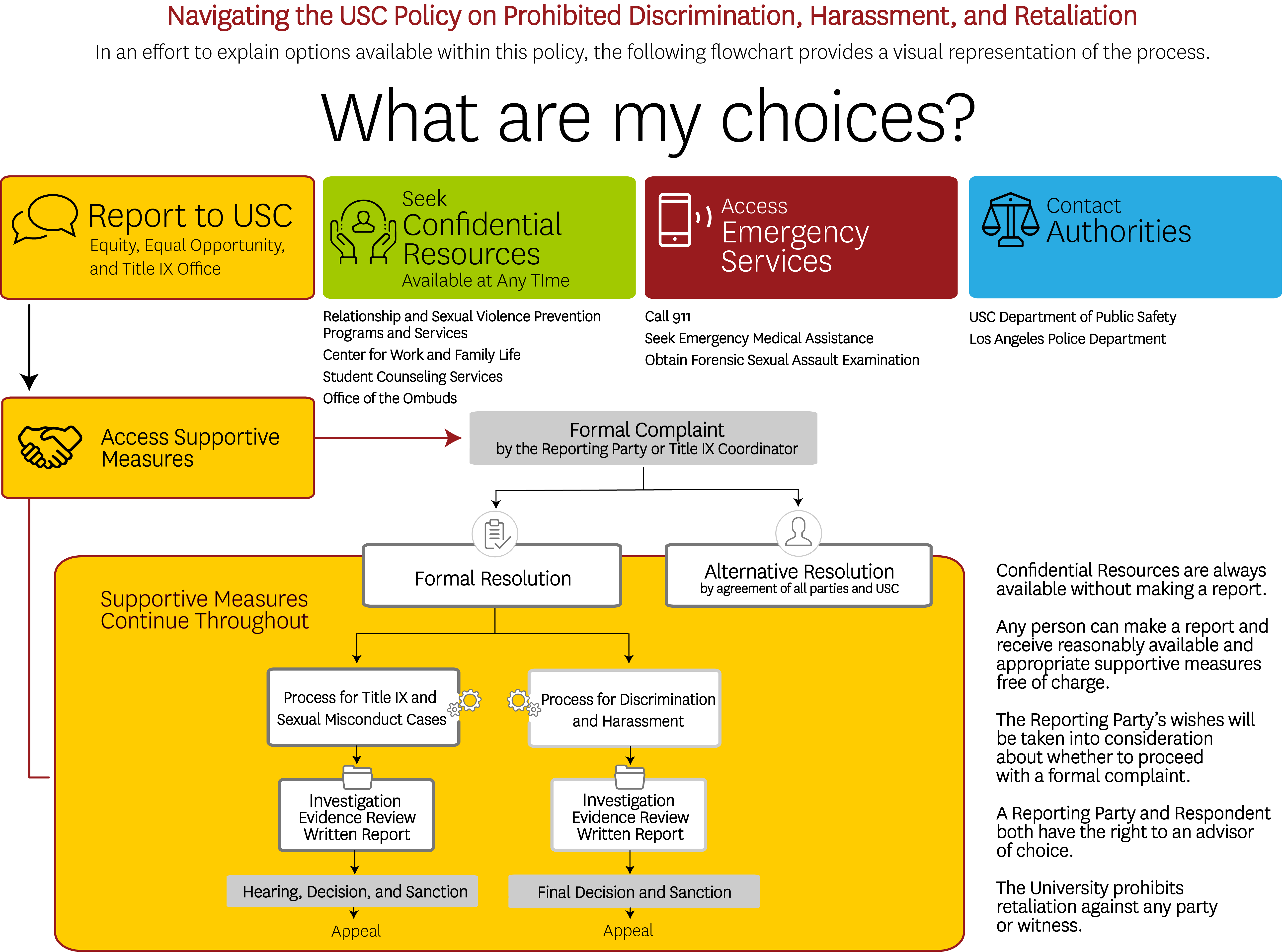 Flowchart illustrating the reporting options available within the USC Policy on Prohibited Discrimination, Harassment, and Retaliation